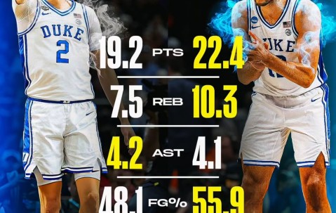 开云体育下载-都状元？美媒对比弗拉格&amp;卡梅隆·布泽尔大一数据 后者基本全包围